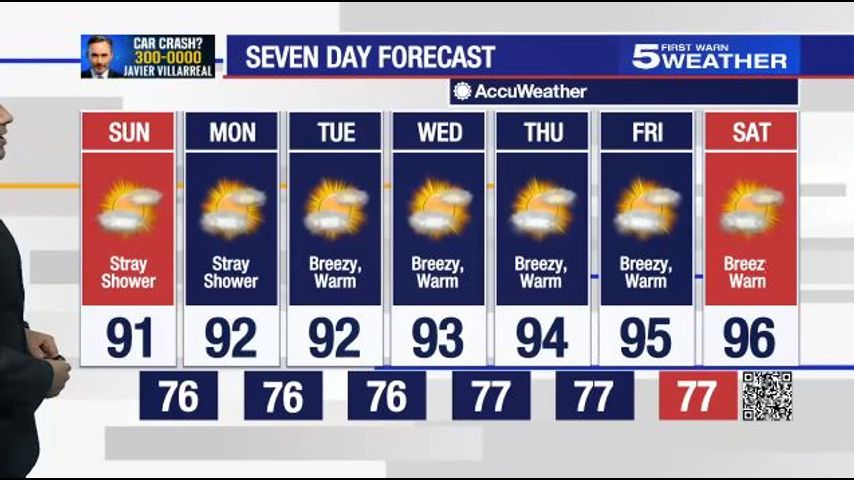 May 1, 2022: Stray showers, temperatures in the 90s