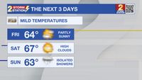 Friday AM Forecast: Partly sunny with mild temperatures the next couple of days before another cold front arrives Sunday