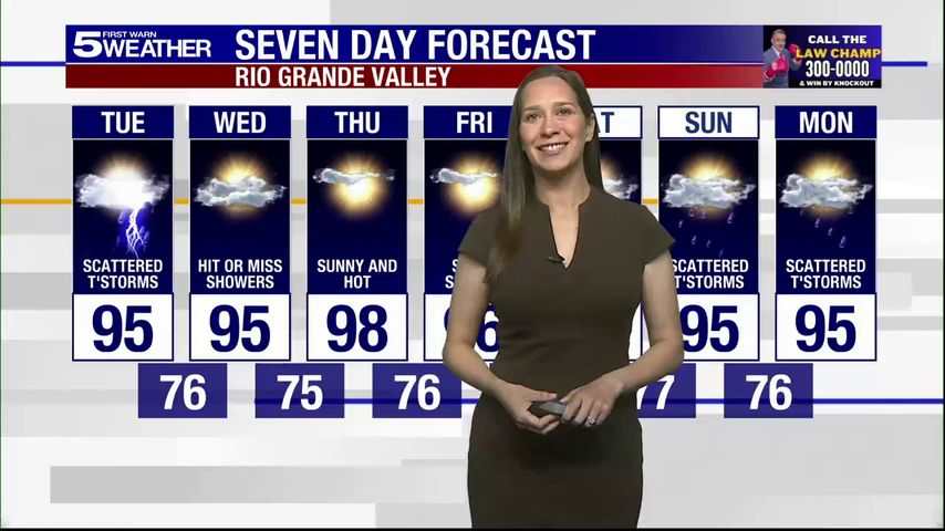 Tuesday, Sept. 2, 2025: Scattered thunderstorms, temps in the 90s