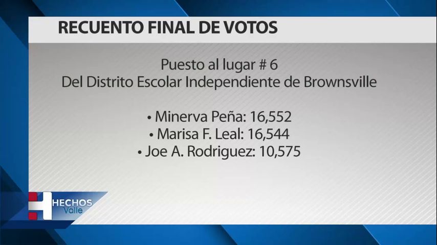 Finalizan recuento de votos en el Distrito Escolar Independiente de Brownsville