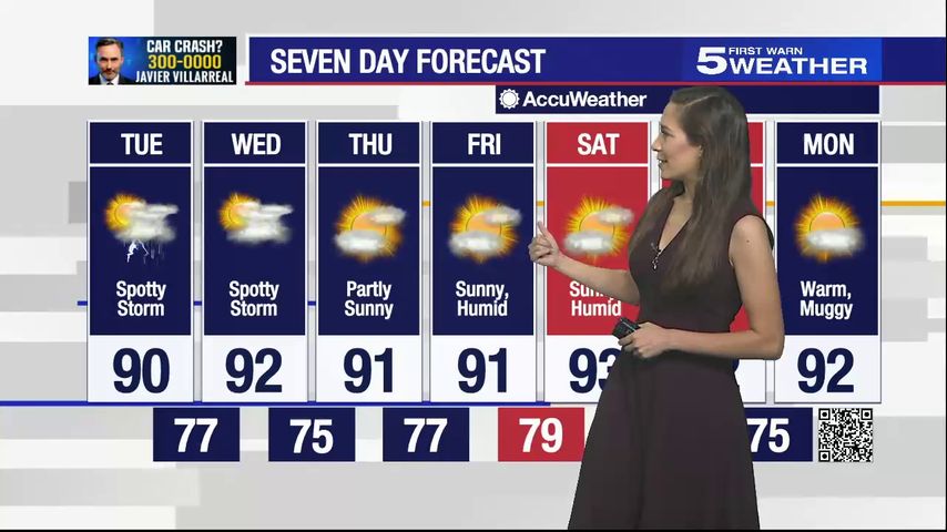 July 13, 2021: Spotty showers, highs in the 90s