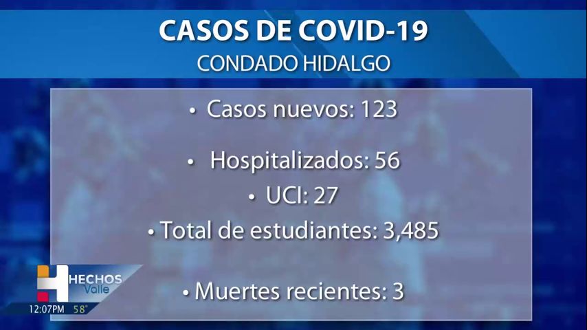 El condado Hidalgo reporta 3 muertes relacionadas con COVID, todas sin vacunar