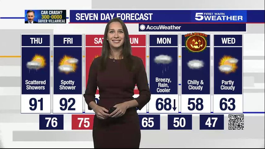 Thursday, October 26, 2023: Scattered showers, temps in the 90s