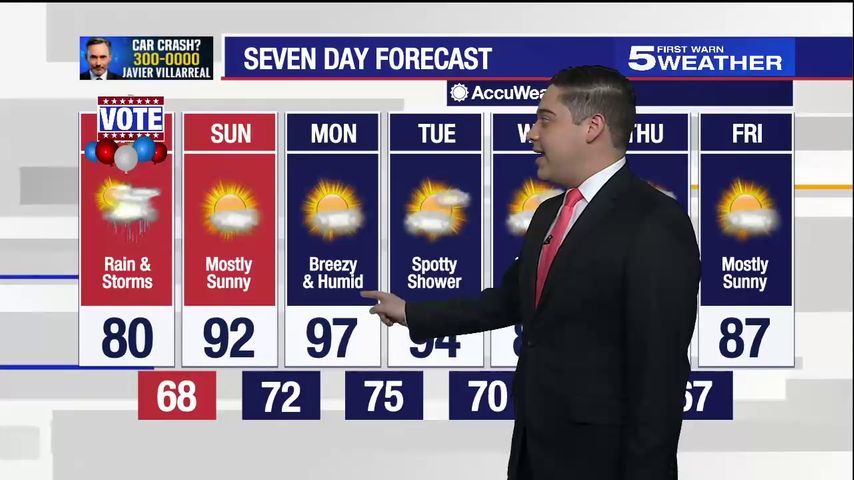 May 1, 2021: Scattered showers for Rio Grande Valley