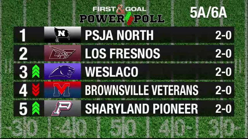 First & Goal Power Poll 2025: Week 2