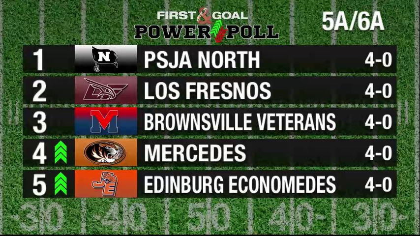 First & Goal Power Poll 2025: Week 4