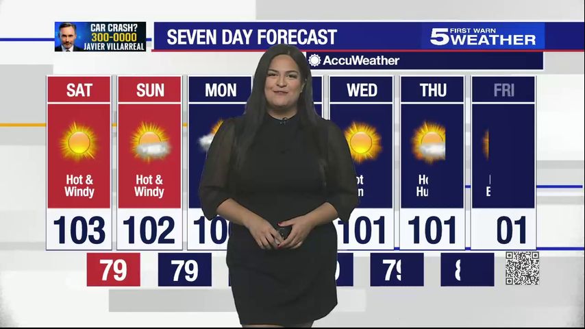 Saturday, Aug. 12, 2023: Hot & windy, rain chances increase next week