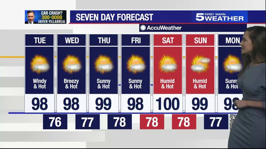 June 7, 2022: Windy with temperatures in the high 90s