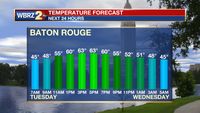 Tuesday AM Forecast: Cooler temperatures last a little longer