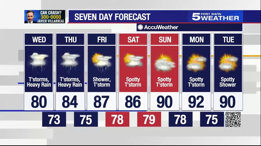 July 7, 2021: Flash Flood Watch for RGV extended until Friday