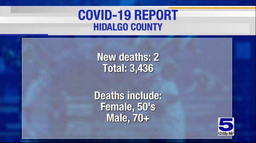 Hidalgo County reports two unvaccinated coronavirus-related deaths