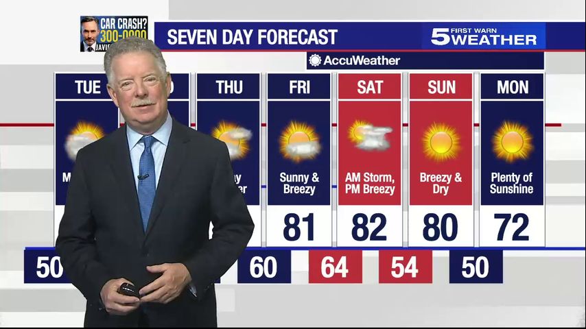 6pm Weathercast January 29, 2024