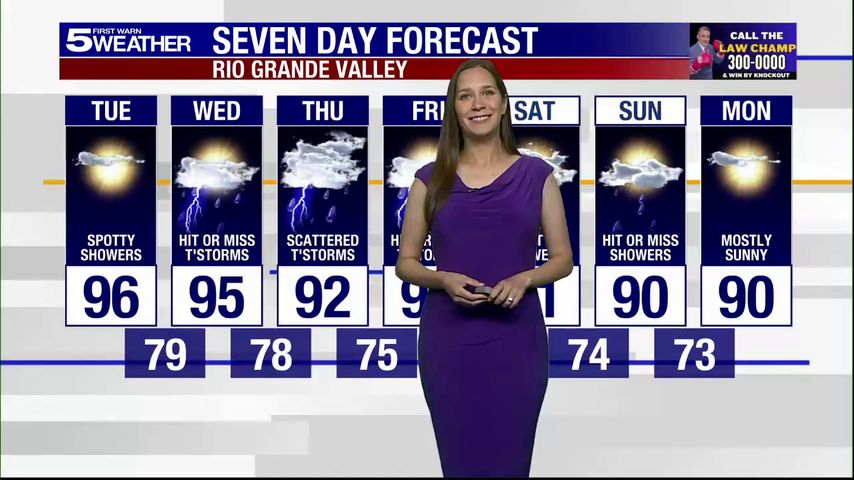 Tuesday, Sept. 23, 2025: Spotty showers, temps in the 90s