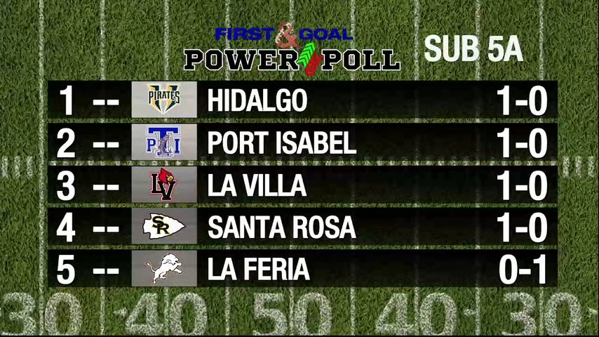 First and Goal Power Poll - Week One