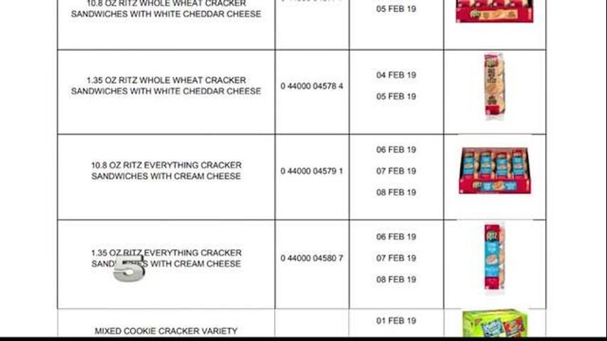 Voluntary Recall Issued for Several Ritz Crackers Products