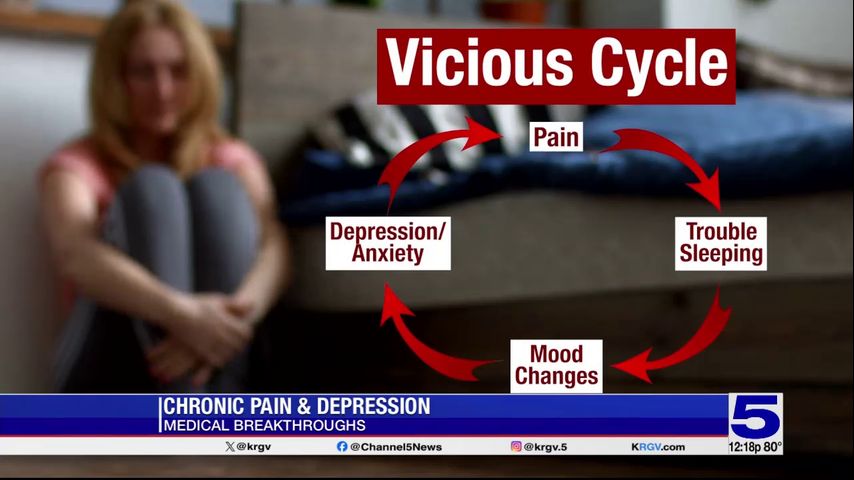 Medical Breakthroughs: Dealing with chronic pain and depression