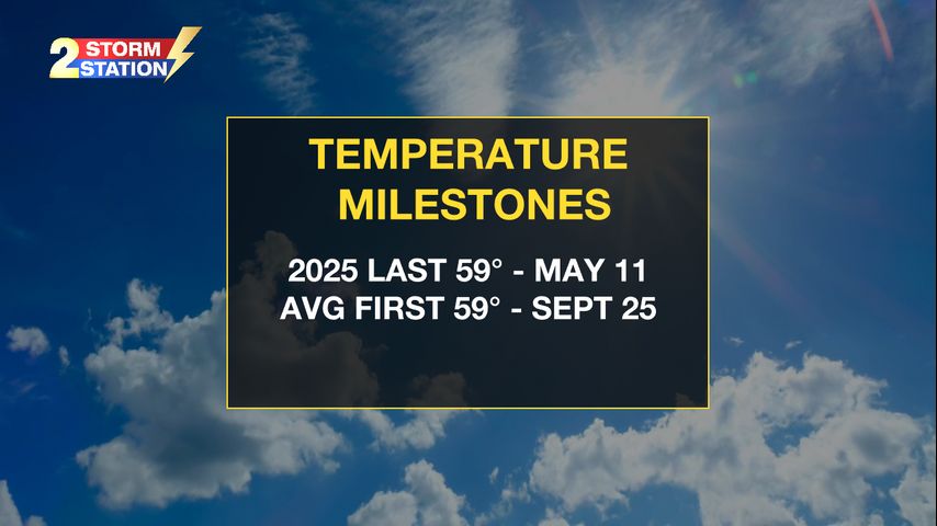 Sep. 7 - Perfect weather ahead this week