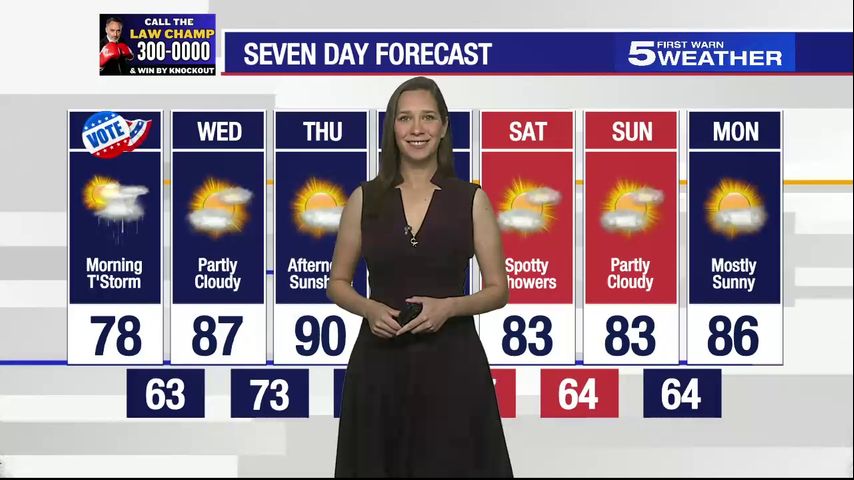 Tuesday, Nov. 5, 2024: Morning thunderstorm with temperatures in the 70s