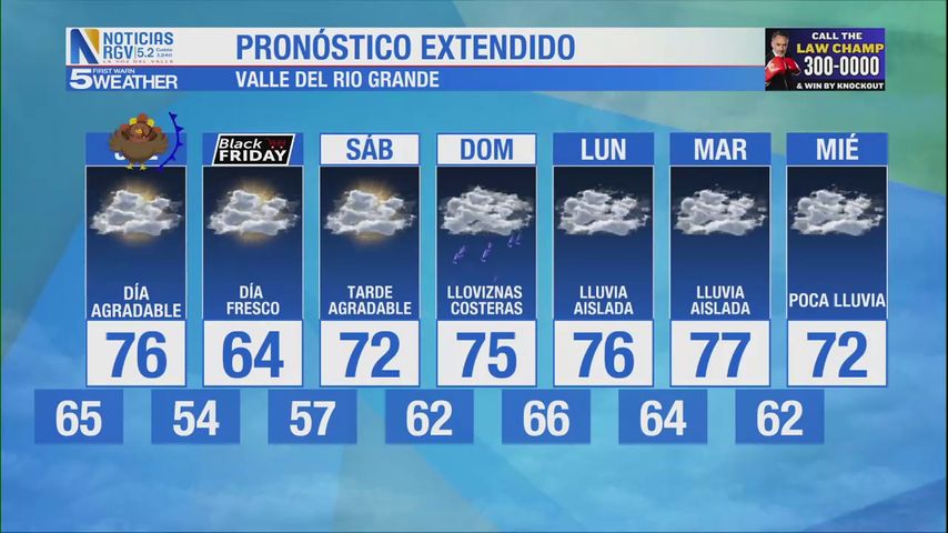 Miércoles 27 de Noviembre: Cálido con temperaturas en los altos 70s