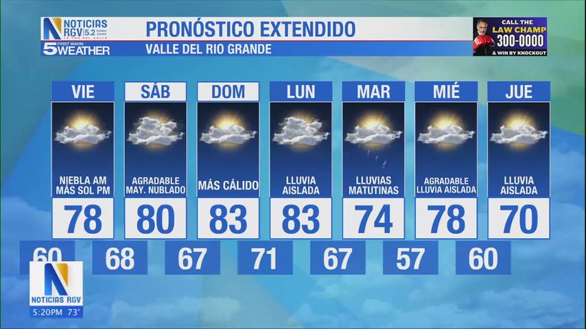 Jueves 12 de Diciembre: Niebla con más sol en los altos 70s