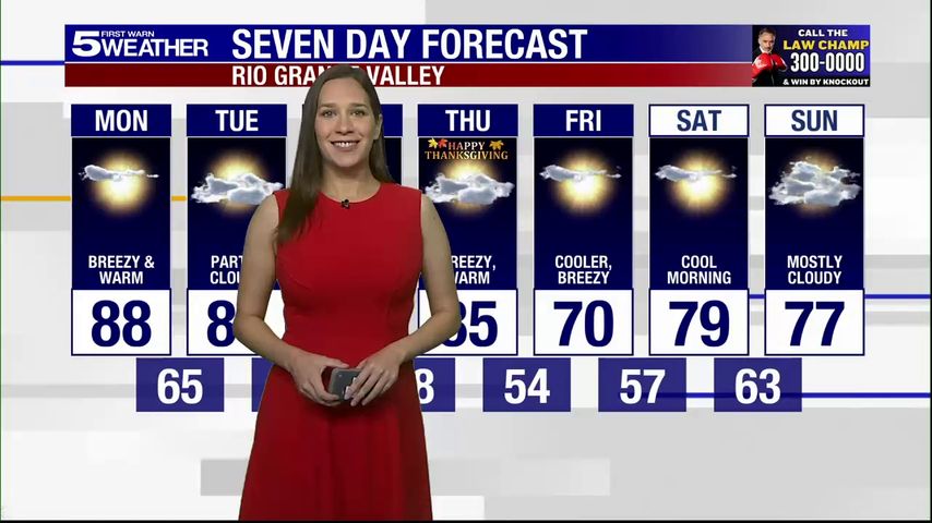 Monday, Nov. 25, 2024: Breezy and warm with highs in the 80s