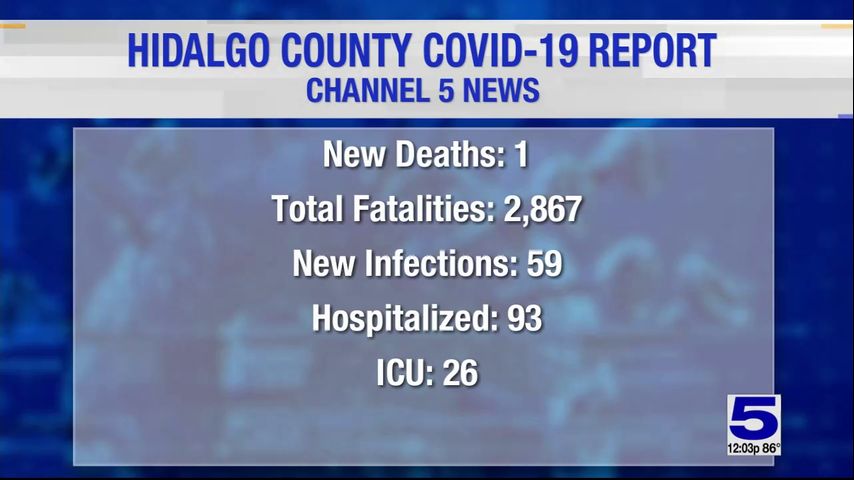 Hidalgo County reports 1 coronavirus-related death, 59 positive cases