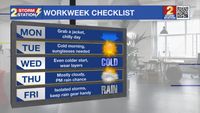 Monday AM Forecast: Quiet but cold start to the week, rain chances by the weekend
