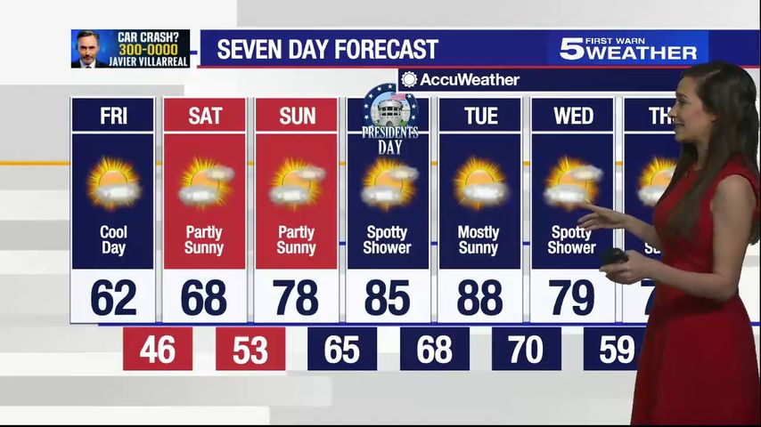 Feb. 18, 2022: Mostly sunny, temperatures in the 60s