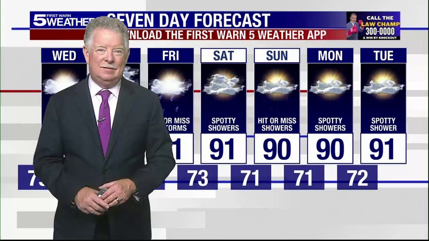 Tuesday 5pm Weather