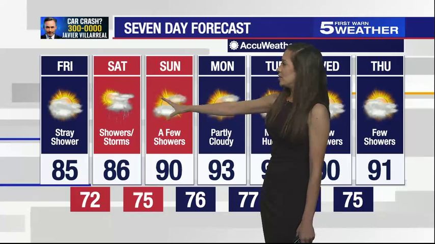 May 14, 2021: Partly cloudy skies with stray showers possible