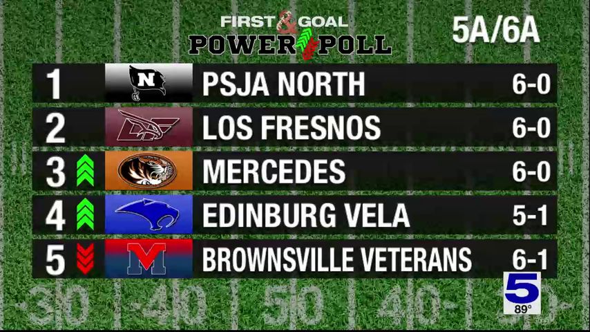 First & Goal Power Poll 2025: Week 7