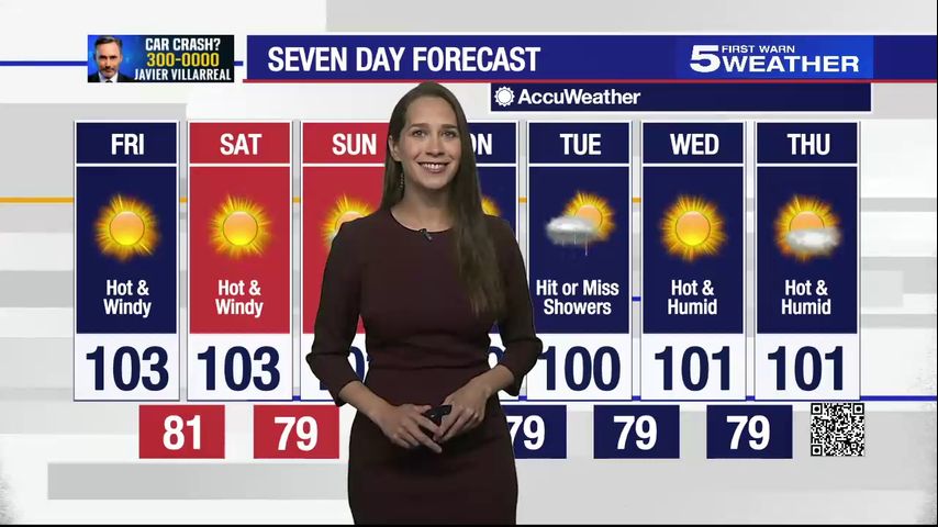 Friday, Aug. 11, 2023: Hot & windy with more triple digit temperatures