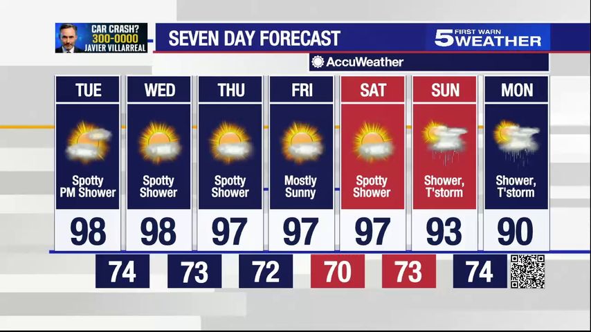 Sept. 7, 2021: Spotty afternoon showers with temperatures in high 90s