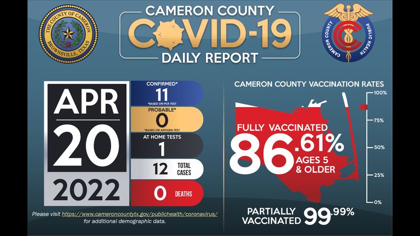 Cameron County reports 12 cases of COVID-19