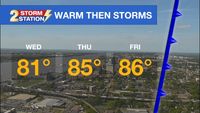 Tuesday PM Forecast: thermometers on the way up
