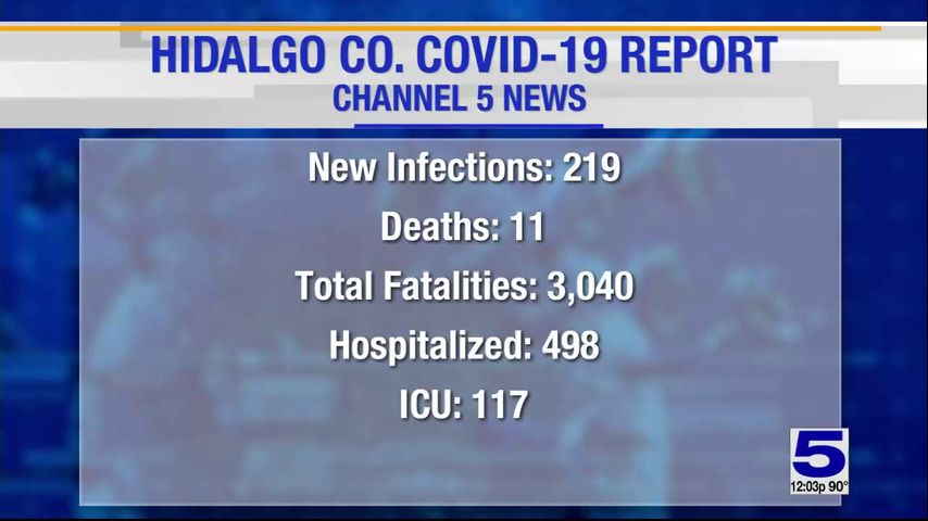 Hidalgo County reports 11 coronavirus-related deaths, 219 positive cases