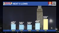 Sunday AM Forecast: Showers clearing out, chilly temperatures return