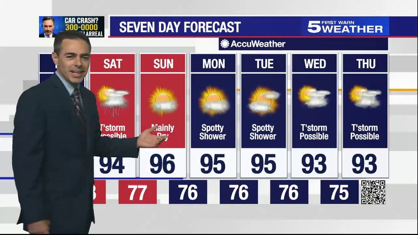 Aug. 20, 2021: Thunderstorm in spots, temperatures in mid-90s