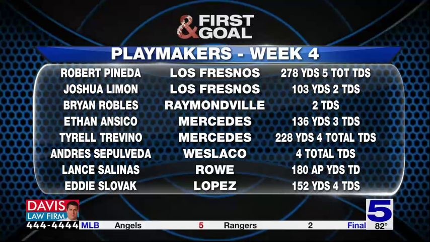 Playmakers - Week Four