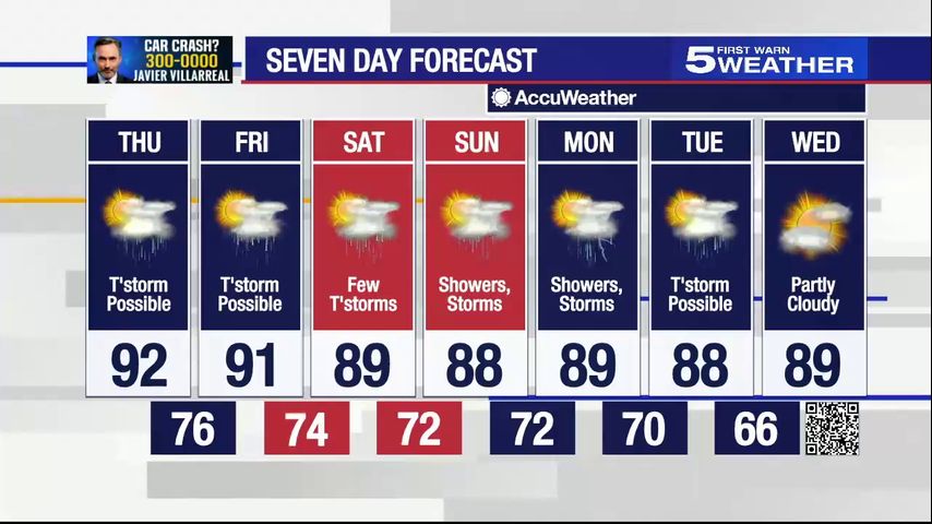 Sept. 30, 2021: Thunderstorms possible, temperatures in low 90s