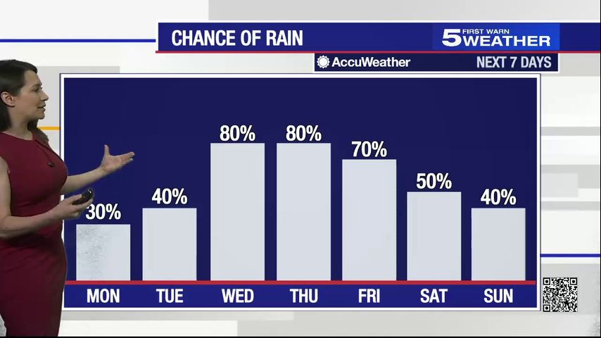 Monday, June 17, 2024: Spotty storms throughout the day as rain chances increase this week