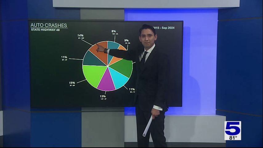 A look into contributing factors of car accidents on Highway 48 in Brownsville