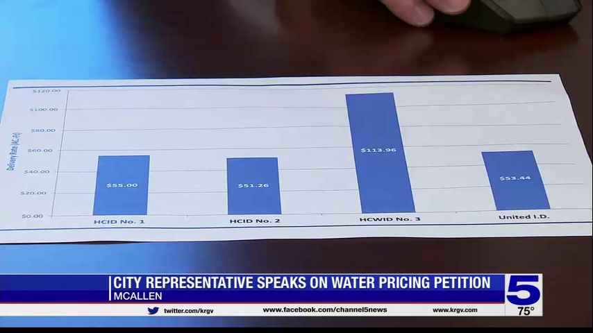 'We have to challenge this': McAllen representative weighs in on water pricing petition