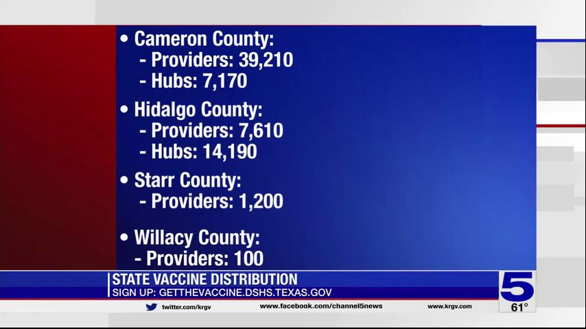 Rio Grande Valley to receive nearly 70,000 COVID-19 vaccines