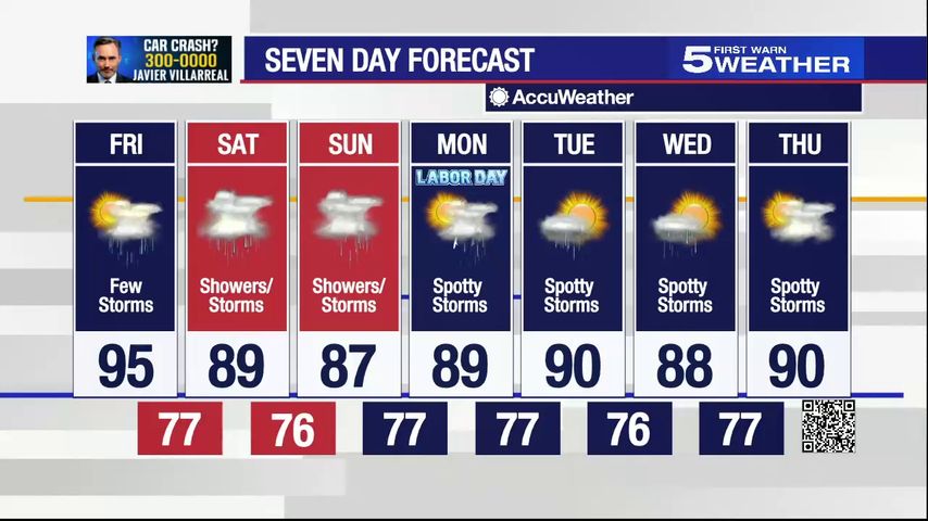 Friday Noon Weather