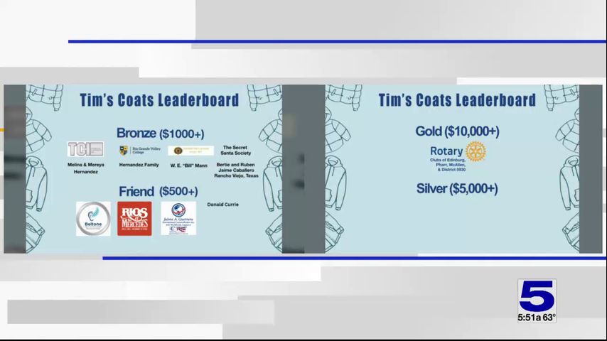 Tim's Coats ends latest campaign with $42,000 raised
