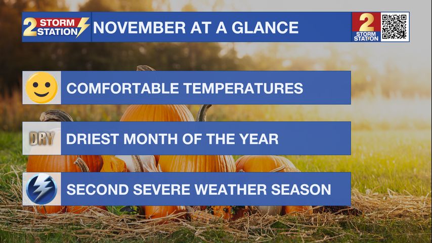 Nov 2. - What to expect in November