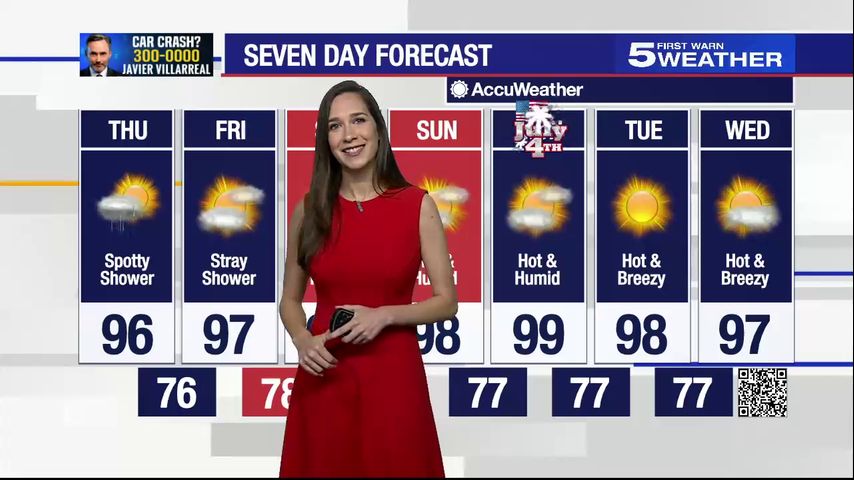 June 30, 2022: Spotty showers with temperatures in the 90s