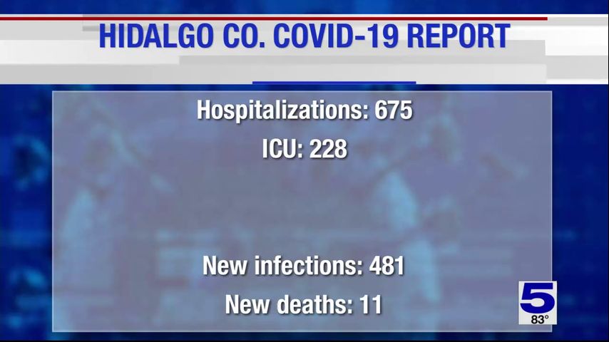 Hidalgo County reports 11 coronavirus-related deaths, 481 positive cases