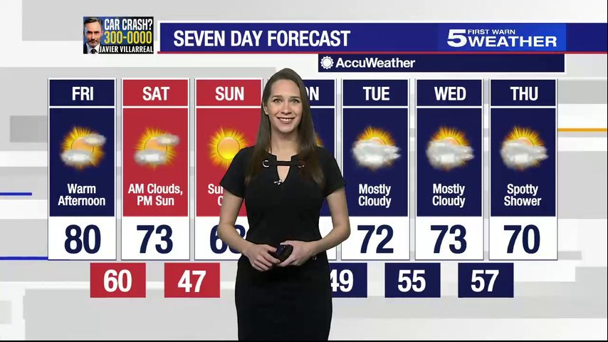 Friday, Jan. 26, 2024: Warm day with a high of 80 degrees Fahrenheit